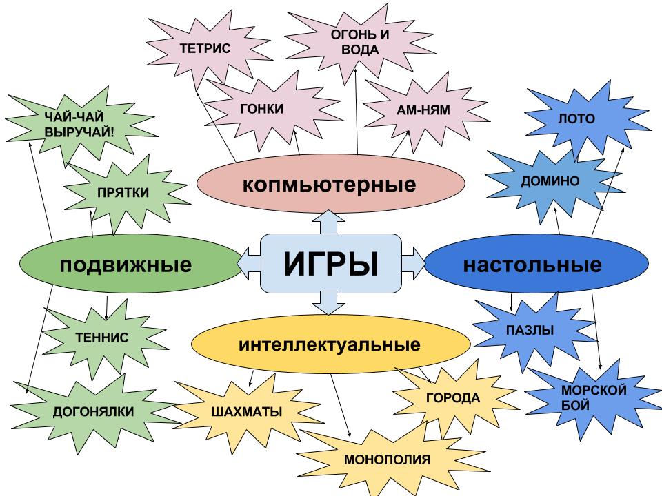 Игра Кластеры онлайн